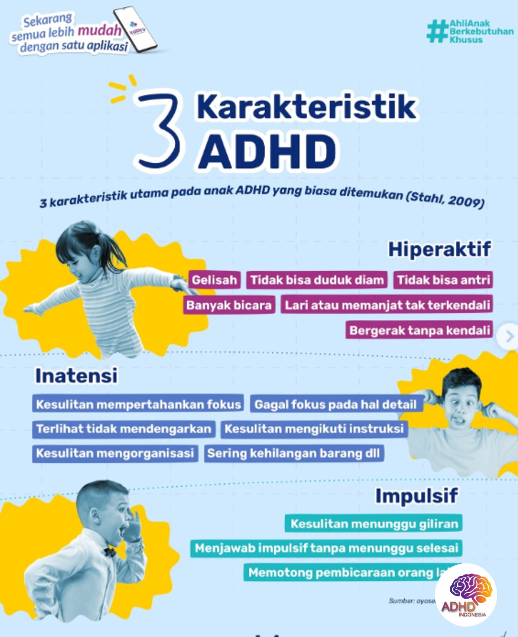 Jenis-Jenis ADHD dan Karakteristik Anak di Kabupaten Aceh Timur